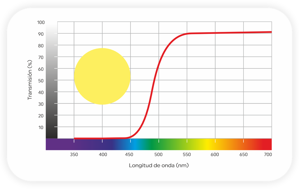 Suplemento con filtro terapéutico TF450 Novax