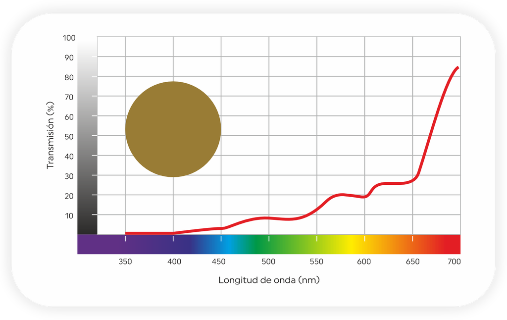Suplemento con filtro terapéutico TF480 Novax