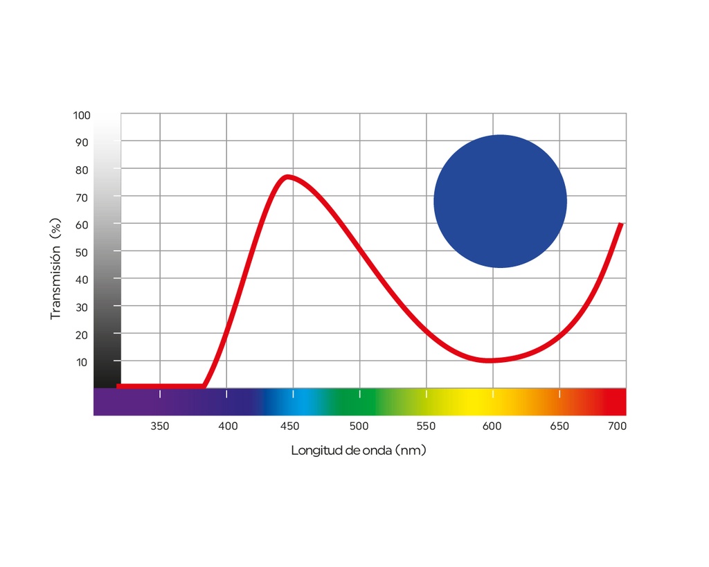 Suplemento con filtro terapéutico TF650 Novax
